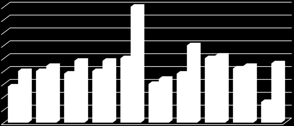 Basiskarakteristieken OnderzoekspopulatieN=7 N() Recruitmentuitgevoerd 10 Geslachtman 5(71,4) Geslachtvrouw 2(28,6) Leeftijd(Jr)gemiddeldenrange 60,5(38(79) Diagnose Pneumosepsis 2(20) Pneumonie