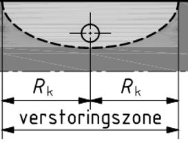 3. Scope Open Sleuf De Open sleuf methode (nagenoeg altijd evenwijdig aan een weg) Wanneer leidingen langs een weg