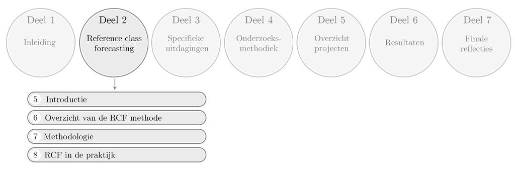 5 HOOFDSTUK 5 Introductie In de paper From Nobel Prize to Project Management: Getting Risks Right (Flyvbjerg, 2006) schuift B.
