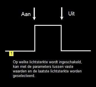 Op welke lichtsterkte wordt ingeschakeld, kan met de parameters tussen vaste waarden en de laatste lichtsterkte worden geselecteerd.