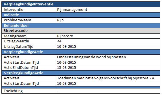 «document» InterventieNICCodelijst DCM::ValueSetId 2.16.840.1.113883.2.4.3.11. 60.40.2.14.2.2 InterventieNICCodelijst OID: 2.16.840.1.113883.2.4.3.11.60.40.2.14.2.2 Codes Coding Syst.