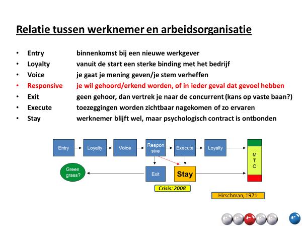 Verantwoordelijkheid: Wordt ik serieus genomen? Gehoord worden (Hirschman 1971) is key!