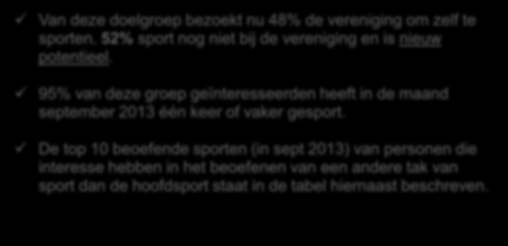 waterpolo) 13% 5 Wielrennen / toerfietsen (inclusief mountainbiken, handbiken) 12% 6 Voetbal (veld / zaal (futsal) 10% 7 Tennis / rolstoeltennis 6% 8 Aerobics / steps / spinning (groepslessen op