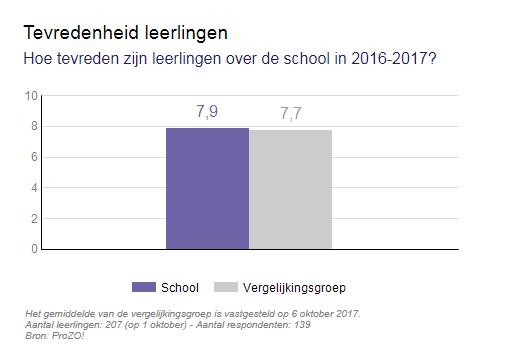 Tevredenheid