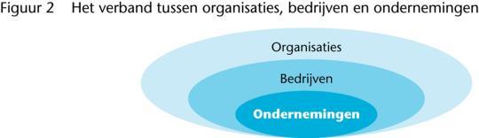 Management & Organisatie Hoofdstuk 1 Denken over M&O 1.