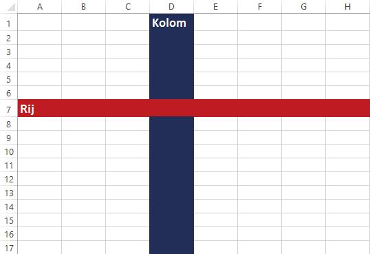 3. Rijen en klmmen Een werkblad bestaat uit allemaal vakjes. Deze vakjes wrden cellen genemd. Elke cel binnen je werkblad heeft een naam. De naam bestaat uit een letter en een getal.