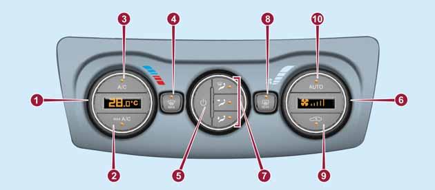 KENNISMAKING MET DE AUTO AUTOMATISCHE KLIMAATREGELING Bedieningselementen 33 P2000028-000-000 1 - instellingsknop voor temperatuur passagierscompartiment; de ingestelde temperatuur wordt getoond op