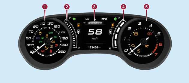 KENNISMAKING MET HET INSTRUMENTENPANEEL MULTIFUNCTIONEEL HERCONFIGUREERDBAAR DISPLAY LPG-VERSIE (voor bepaalde versies/markten) 54 PGL00020 1. Snelheidsmeter 2.