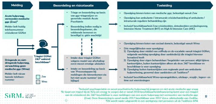 Na uitgebreid onderzoek is het advies- en meldpunt Oost-Veluwe als uitgangspunt genomen (figuur 2).