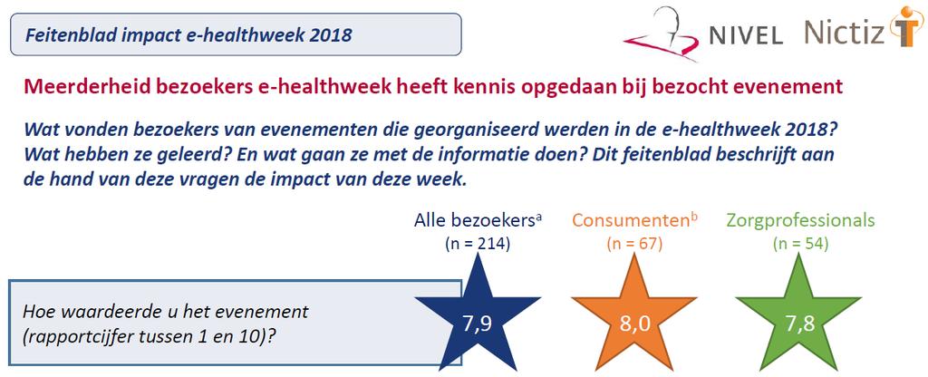 - Wat gaat de bezoeker met de informatie doen? - Welke tips heeft de bezoeker? - Etc.