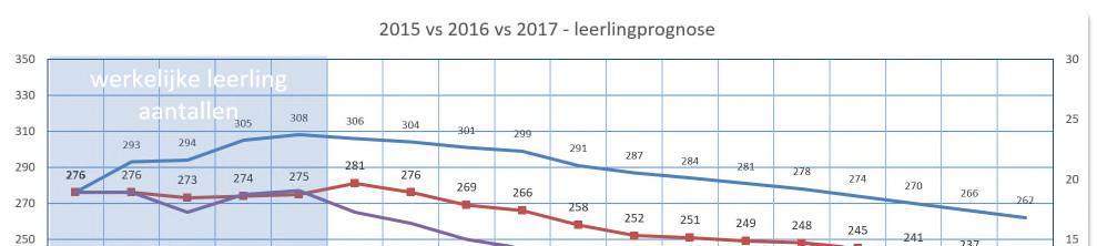 Vooralsnog is het risico voor gedwongen ontslagen per 1-8-2018 nog zeer gering.