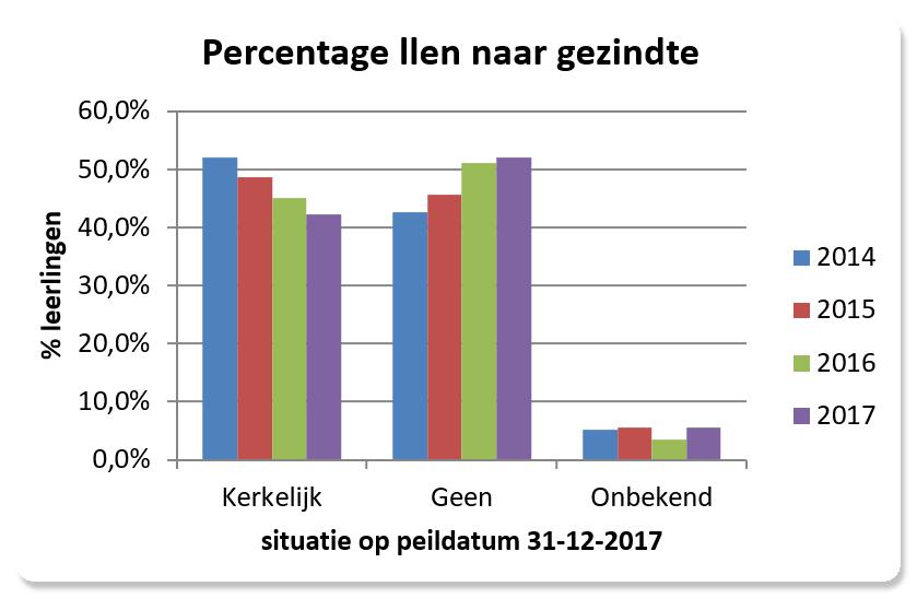 De in de volgende grafiek opgenomen dorpen horen tot het huidige voedingsgebied van de Librije.