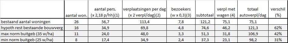 339 Tienen Hannuit (St-Laurentiuskerk en Dorpskern Goetsenhoven); deze haltes worden tevens bediend door de belbus 713 Tienen Hoegaarden Boutersem van De Lijn.