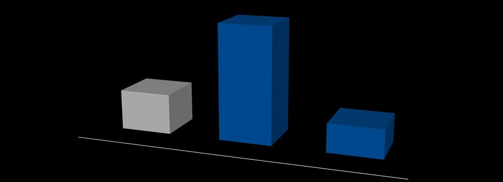 Uitzendarbeid in 2017 in volume gepresteerde uren Le travail intérimaire en 2017 en