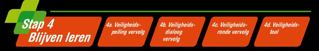 Naast de geplande activiteiten die je hierbij helpen, kun je je laten inspireren door tips & tricks van organisaties die de dialoog al tot stand brachten (zie Beschikbare middelen).