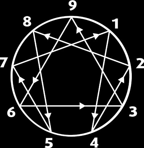 Het enneagram geeft inzicht in de manier waarop de persoonlijkheid van je kind zich ontwikkelt, en die kennis kan een enorme steun kan zijn