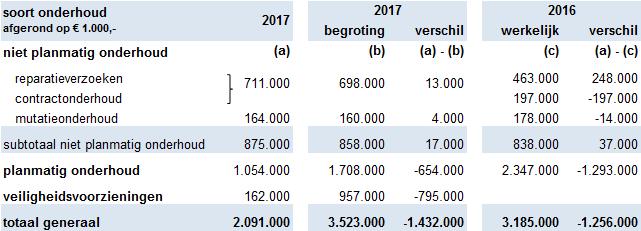 4. De kwaliteit van de woningen en de woonomgeving In ons Strategisch Vastgoed Beleid hebben w ij de volgende uitgangspunten op het gebied van de w oningen en w oonomgeving geformuleerd: Openbaar