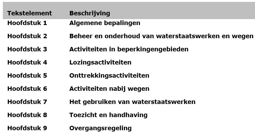TPOD Waterschapsverordening Tekststructuur Opbouw inhoudsopgave en hoofdstukken