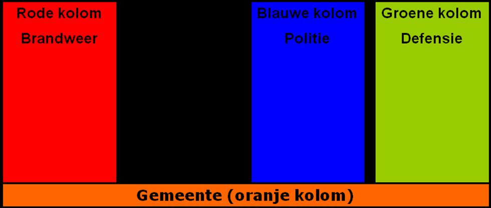 2.3. Organisatie rondom rampen De organisatie rondom rampen is beschreven in hoofdstuk 4 van het HaROP Deel A. 2.4. Risico s op rampen en crises in Flevoland Via de link http://nederland.risicokaart.