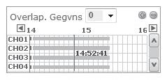 In de normale modus wordt de tijd weergegeven in een bereik van 0 tot 24 uur, terwijl de tijd in de uitgebreidingsmodus elke 2 uur wordt weergegeven.