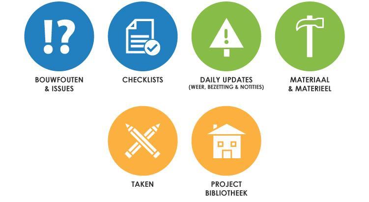 bouwplaatsprocessen te beheren, zoals checklists voor kwaliteit, veiligheid en ingebruikneming, verspreiding van plannen en tekeningen, toetsing op normeringen, digitale opleveringen en mobiele