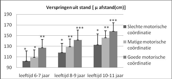 4 Resultaten. De resultaten worden opgesplitst in 2 delen. Enerzijds zijn er de resultaten voor Sport voor Allen en anderzijds zijn er de resultaten voor Talentidentificatie. 4.1 