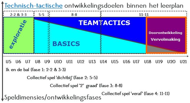 Teamtactics definitie DEFINITIE HET GEHEEL VAN HANDELINGEN OM ALS INDIVIDU BINNEN EEN TEAM ZO GOED MOGELIJK TE