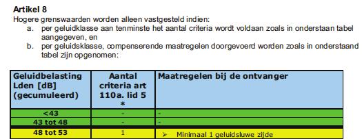 2.5 Milieubeleidsregel gemeente Harderwijk Het bestemmingsplan heeft tot doel om woningbouw mogelijk te maken in het plandeel De Eilanden.