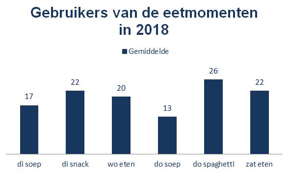 Het aantal keren dat deze bezoeker langskomt, wordt niet bijgehouden.