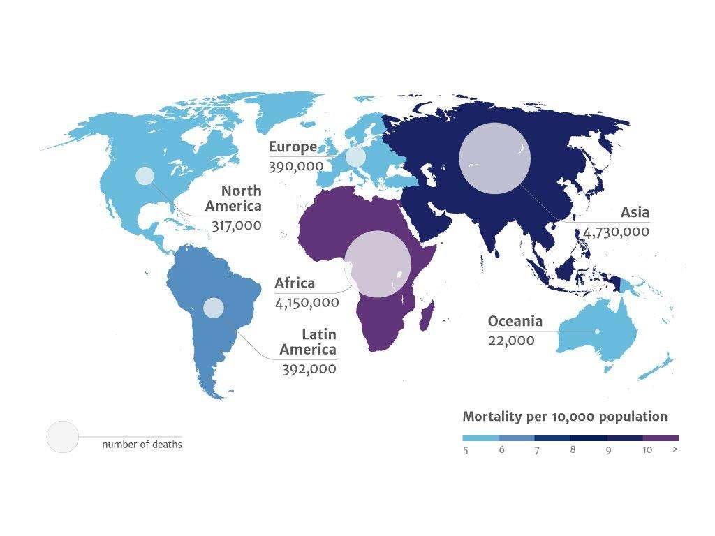 Deaths attributable to AMR