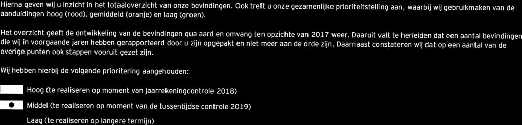 Bijage 1 Samenvatting bevindingen en voortgang Hierna geven wij u inzicht in het totaaloverzicht van onze bevindingen.