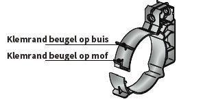 5.7.5 Beugelen rookgasafvoersysteem BELANGRIJK Deze voorschriften gelden voor zowel concentrische als parallelle rookgasafvoersystemen Het rookgasafvoersyteem dient te worden bevestigd aan een