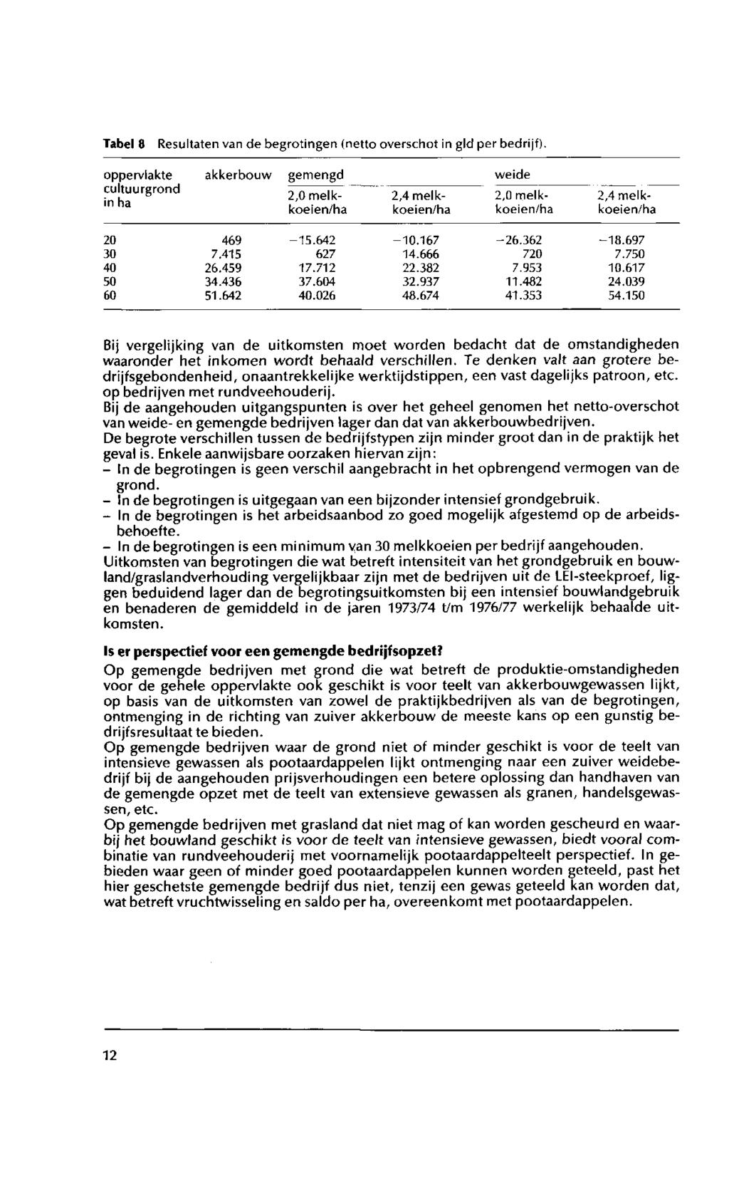 Tabel 8 Resultaten van de begrotingen (netto overschot in gld per bedrijt).
