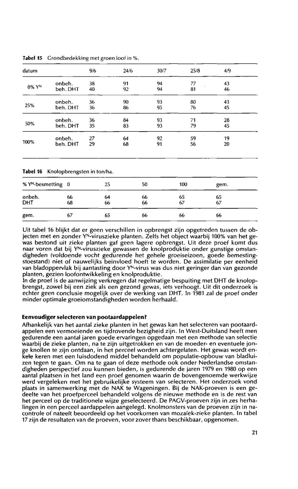 Tabel 15 Grondbedekki ng met groen loof in %. datum 9/6 24/6 30/7 25/8 4/9 0% Y N onbeh. beh.dht 38 40 91 92 94 94 77 81 43 46 25% onbeh. beh.dht 36 36 90 86 93 95 80 76 43 45 50% onbeh. beh. DHT 36 35 84 83 93 93 71 79 28 45.