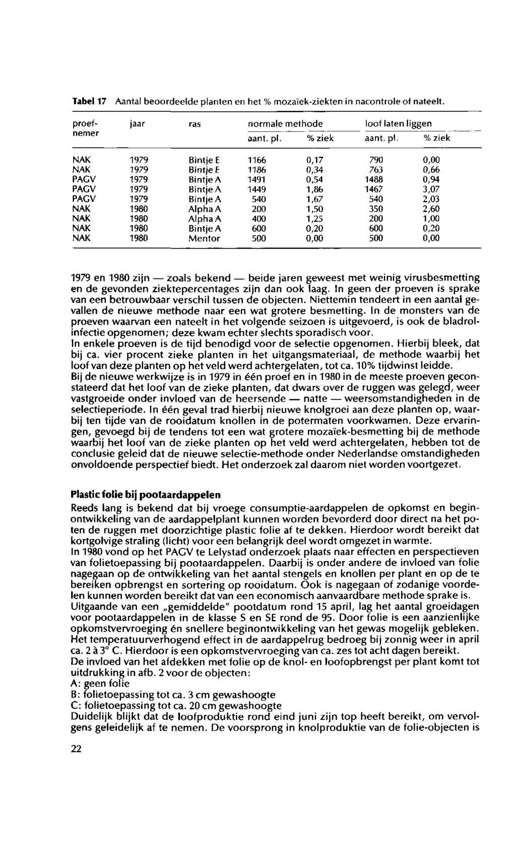 Tabel 17 Aantal beoordeelde planten en het % mozaïek-ziekten in nacontrole of nateelt. jaar ras normale rr lethode aant. pi. % ziek loof laten proefnemer aant.