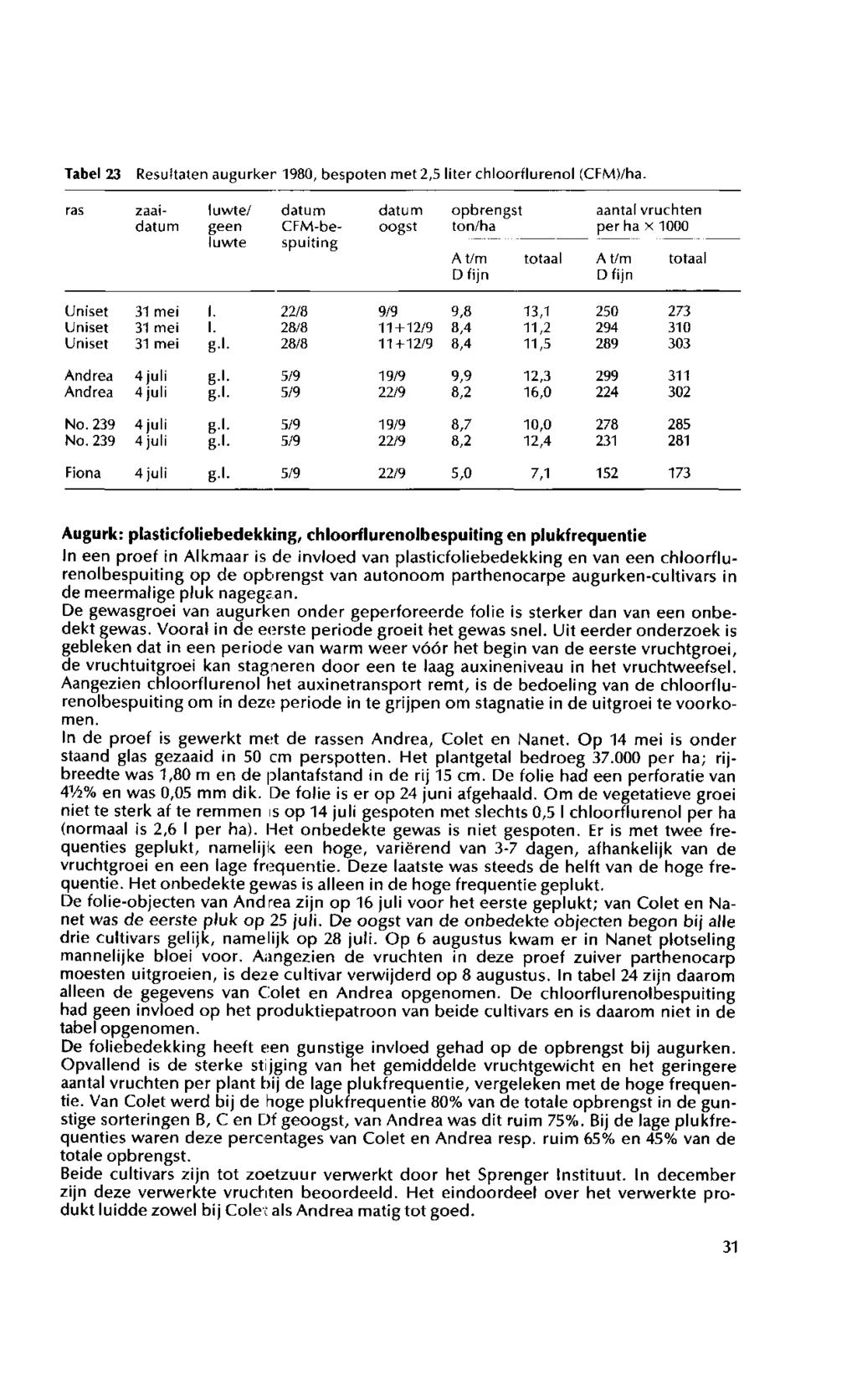 Tabel 23 Resultaten augurker 1980, bespoten met2,5 liter chloorflurenol (CFM)/ha.
