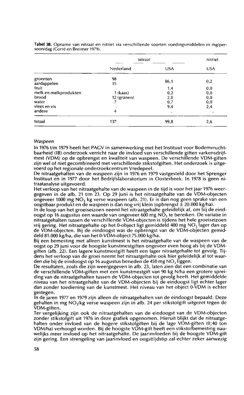 Tabel 38. Opname van nitraat en nitriet via verschillende soorten voedingsmiddelen in mg/persoon/dag (Corré en Breimer 1979).