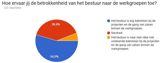 Reflectie op beleidsplan In dit jaarverslag zal worden teruggeblikt op de verschillende speerpunten uit het beleidsplan 2016-2017 en in hoeverre deze zijn gerealiseerd.