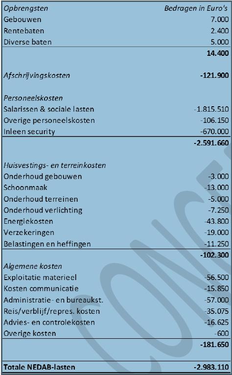 BIJLAGE Financiële Onderbouwing Aanvraag