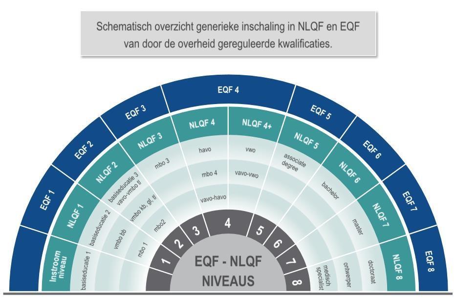 Inleiding Voor u ligt het beroepscompetentieprofiel Register-Makelaar Wonen.