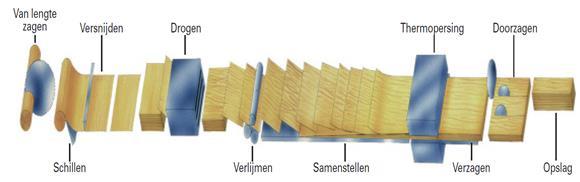 2. Materialen / Literatuur Voordat er onderzoek naar de geëxpandeerde stalen buisverbinding in Kerto-Q wordt gedaan, worden in dit hoofdstuk de