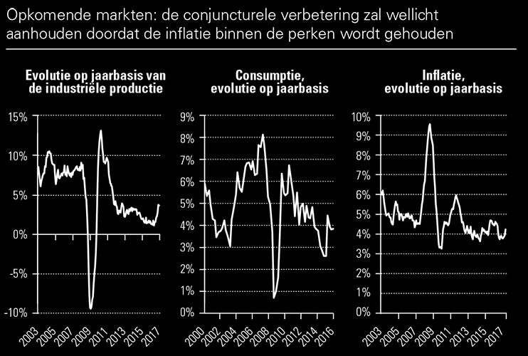 Staten is doorgaans slechts voor de koers van de dollar.