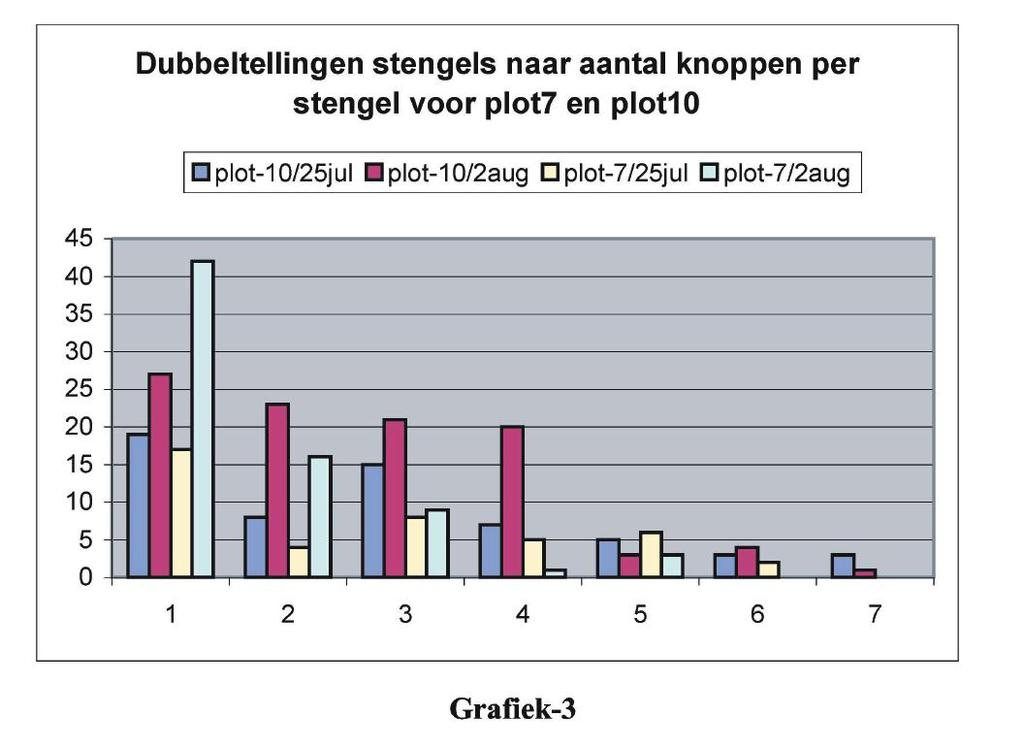 Opmerking: In het Beschermingsplan Gentiaanblauwtje 2003-2007 (van het Expertisecentrum LNV/Vlinderstichting, M.