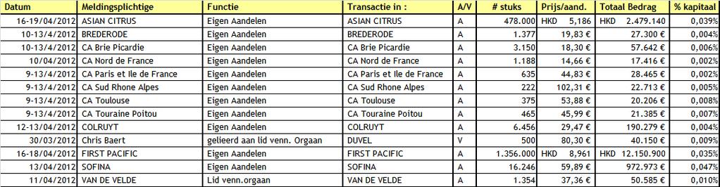 AMBITIES 2016 Tenslotte stelde Eric Van Zele zeer grote ambities in het vooruitzicht voor de volgende 5 jaar.