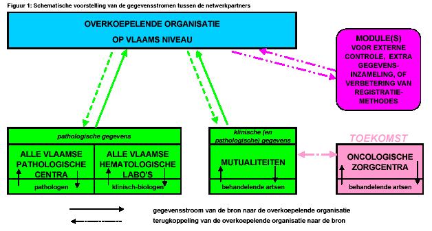 Voorstel