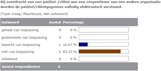 Bij doorverwijzing/overdracht van een patiënt aan een andere zorgverlener