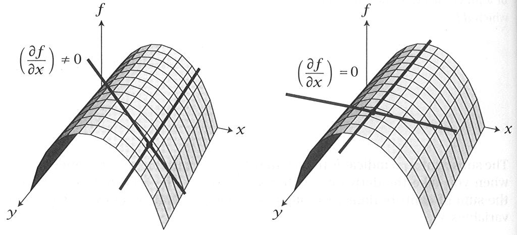 De Totale Differentiaal Voor een functie z = f (x, y) is de totale differentiaal ( ) ( ) f f df = dx + dy x y y x Voor een algemene functie y = f (x 1, x 2,.