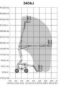 TELESCOOP KNIK TELESCOOP HOOGWERKERS DIESEL ELECTRISCH TELESCOOP HOOGWERKERS DIESEL TYPE breedte eigen gewicht werkhoogte platformhoogte hefvermogen 1 dag weekend week 4 weken TYPE breedte eigen