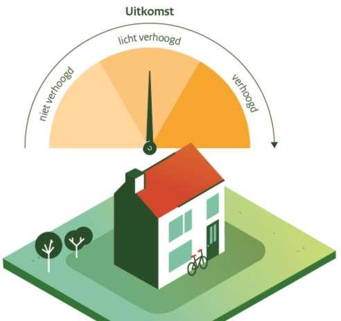 Bepalen risico van een gebouw (2) Berekeningen in computer bepalen hoe groot de kans is dat een gebouw niet voldoet aan de veiligheidsnorm Voor