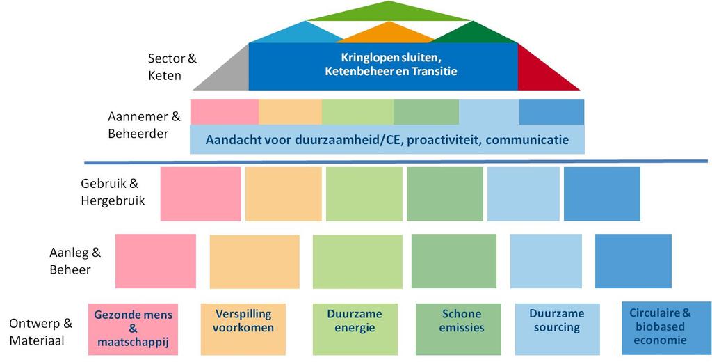 Optimal Scan Zevenaar 1.